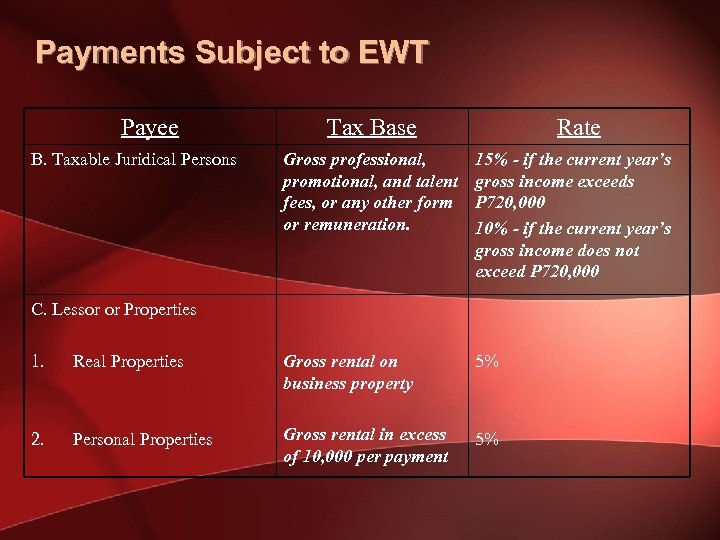 Payments Subject to EWT Payee B. Taxable Juridical Persons Tax Base Rate Gross professional,