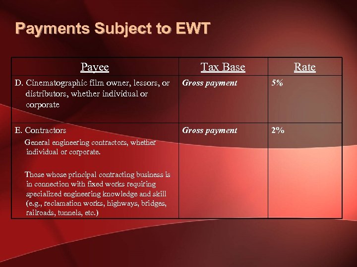 Payments Subject to EWT Payee Tax Base Rate D. Cinematographic film owner, lessors, or