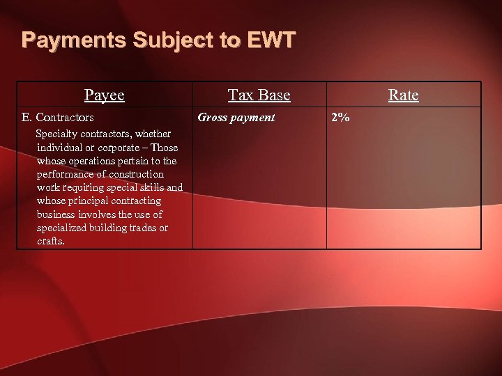 Payments Subject to EWT Payee E. Contractors Specialty contractors, whether individual or corporate –