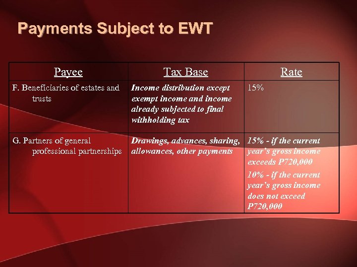 Payments Subject to EWT Payee Tax Base Rate F. Beneficiaries of estates and trusts