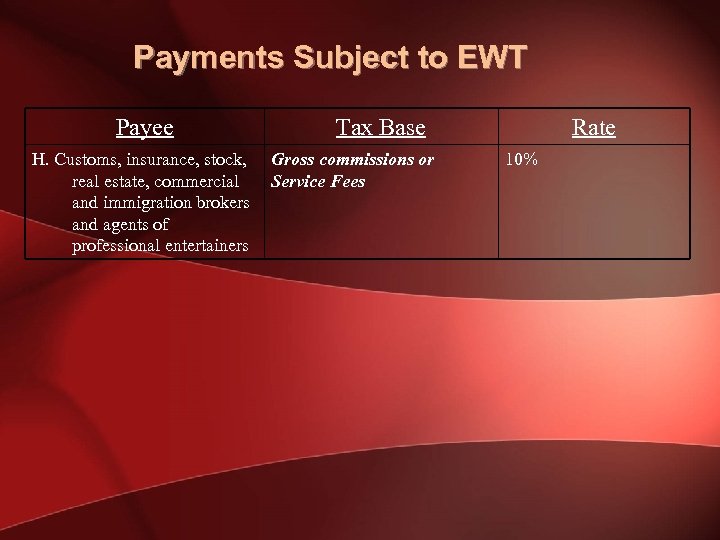 Payments Subject to EWT Payee H. Customs, insurance, stock, real estate, commercial and immigration