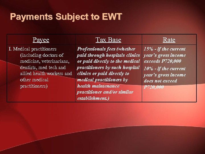 Payments Subject to EWT Payee Tax Base I. Medical practitioners (including doctors of medicine,