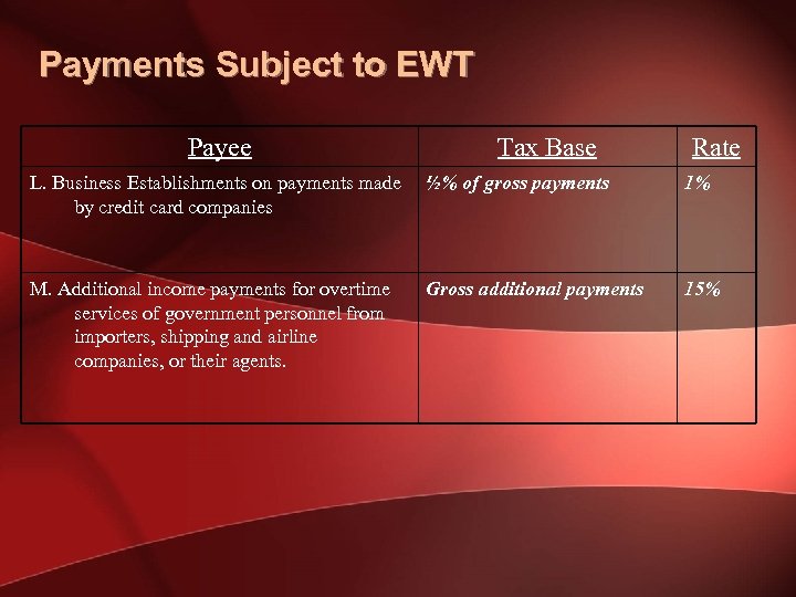 Payments Subject to EWT Payee Tax Base Rate L. Business Establishments on payments made