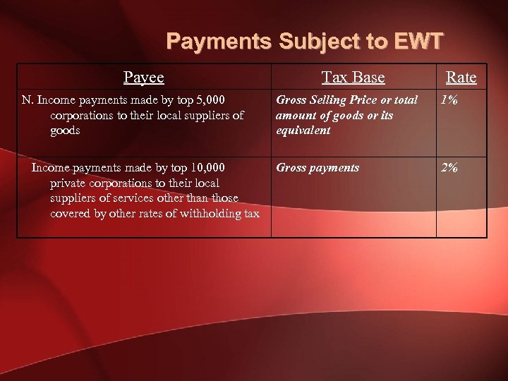Payments Subject to EWT Payee N. Income payments made by top 5, 000 corporations