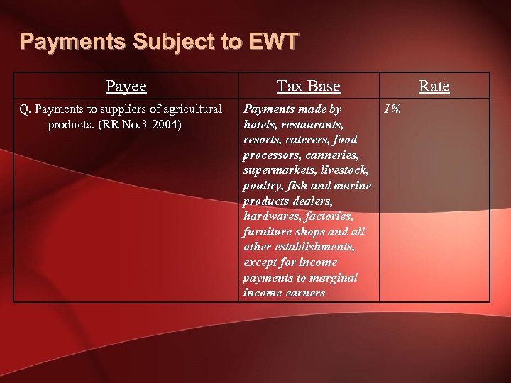 Payments Subject to EWT Payee Q. Payments to suppliers of agricultural products. (RR No.