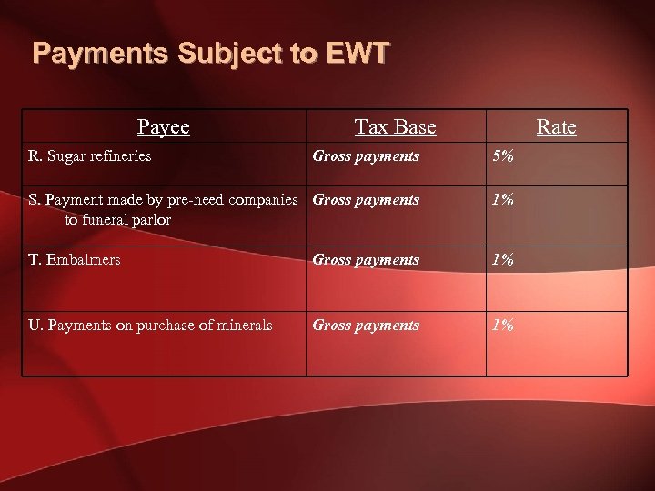 Payments Subject to EWT Payee R. Sugar refineries Tax Base Rate Gross payments 5%