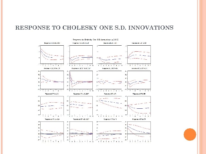 RESPONSE TO CHOLESKY ONE S. D. INNOVATIONS 