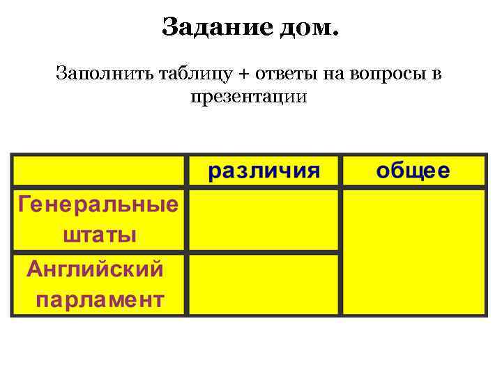 Задание дом. Заполнить таблицу + ответы на вопросы в презентации 