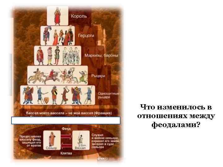 Что изменилось в отношениях между феодалами? 