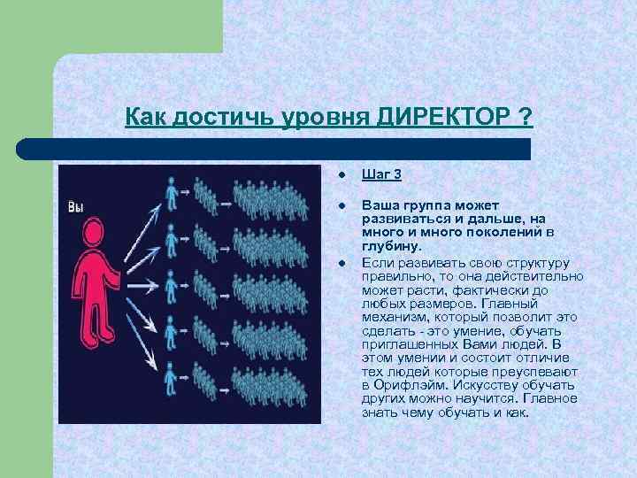 Как достичь уровня ДИРЕКТОР ? l Шаг 3 l Ваша группа может развиваться и