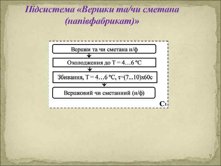 Підсистема «Вершки та/чи сметана (напівфабрикат)» 7 