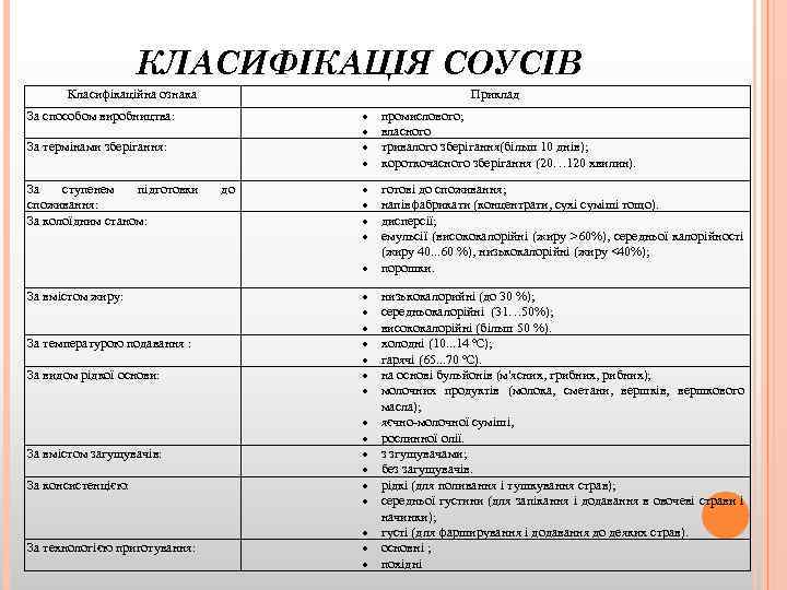 КЛАСИФІКАЦІЯ СОУСІВ Класифікаційна ознака Приклад За способом виробництва: За термінами зберігання: За ступенем підготовки