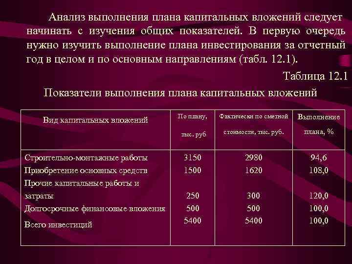 Анализ выполнения плана капитальных вложений следует начинать с изучения общих показателей. В первую очередь