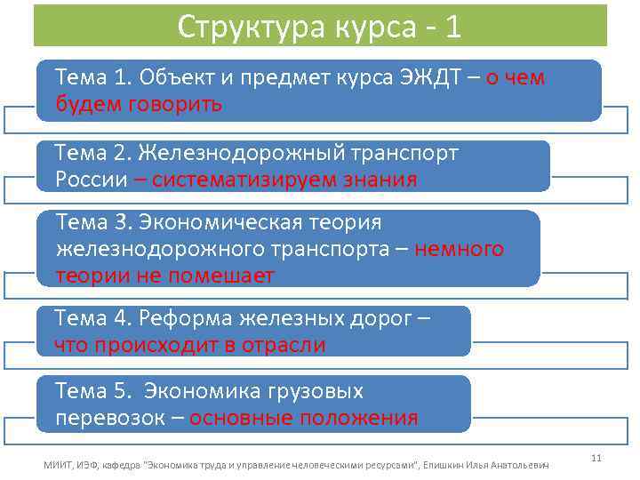 Структура курса - 1 Тема 1. Объект и предмет курса ЭЖДТ – о чем