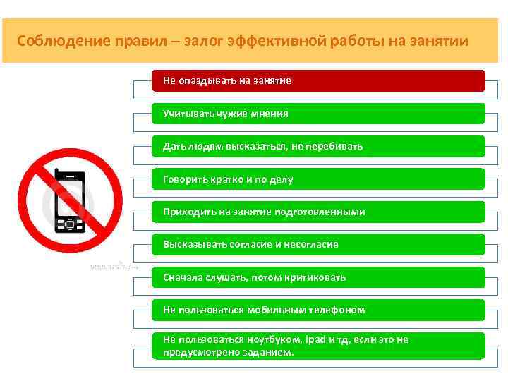 Соблюдение правил – залог эффективной работы на занятии Не опаздывать на занятие Учитывать чужие