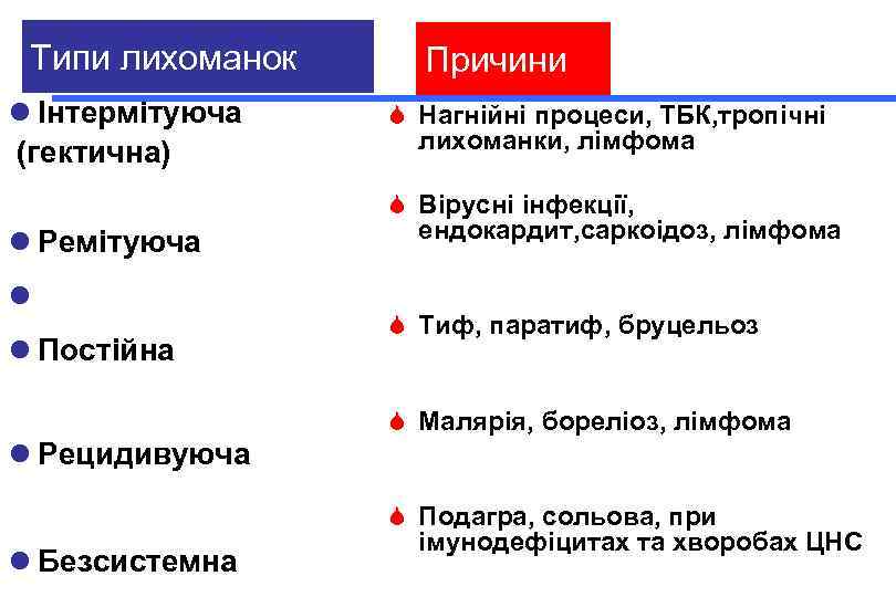 Типи лихоманок l Інтермітуюча (гектична) l Ремітуюча l l Постійна Причини S Нагнійні процеси,