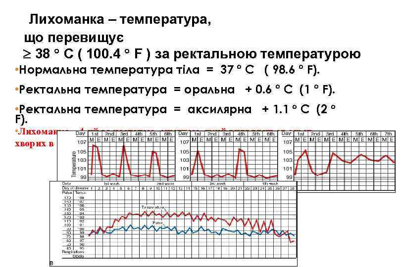 Лихоманка – температура, що перевищує 38 C ( 100. 4 F ) за ректальною