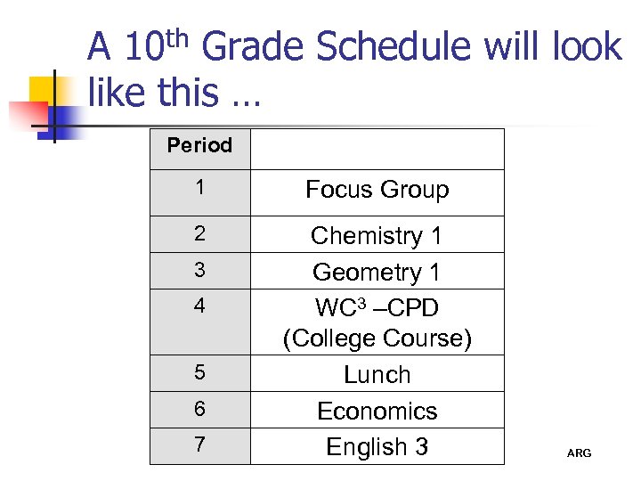 A 10 th Grade Schedule will look like this … Period 1 Focus Group
