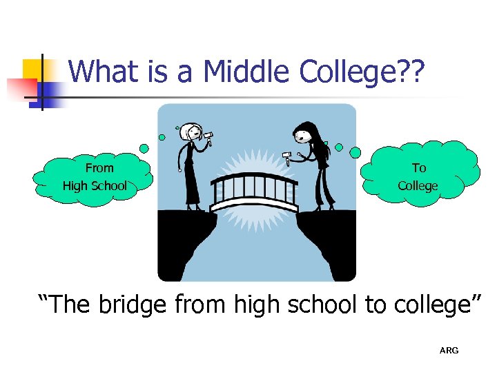 What is a Middle College? ? From High School To College “The bridge from