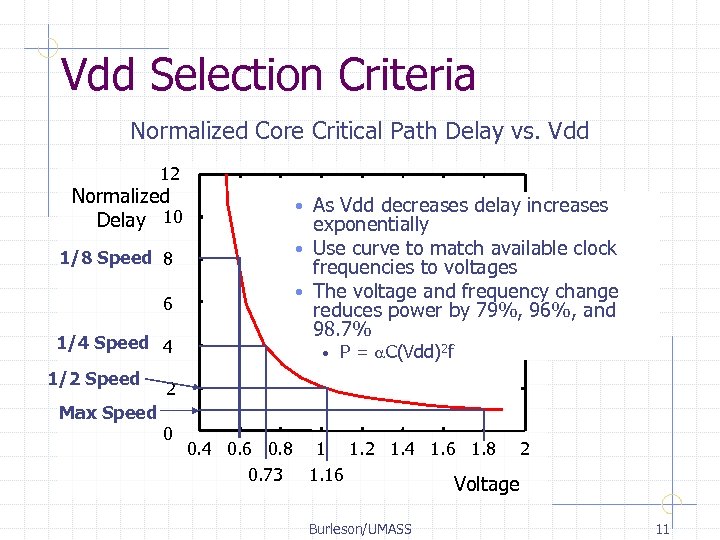 Vdd Selection Criteria Normalized Core Critical Path Delay vs. Vdd 12 Normalized Delay 10