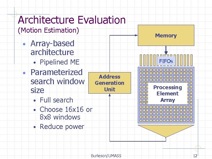 Architecture Evaluation (Motion Estimation) • Array-based architecture • • Memory Pipelined ME FIFOs Parameterized