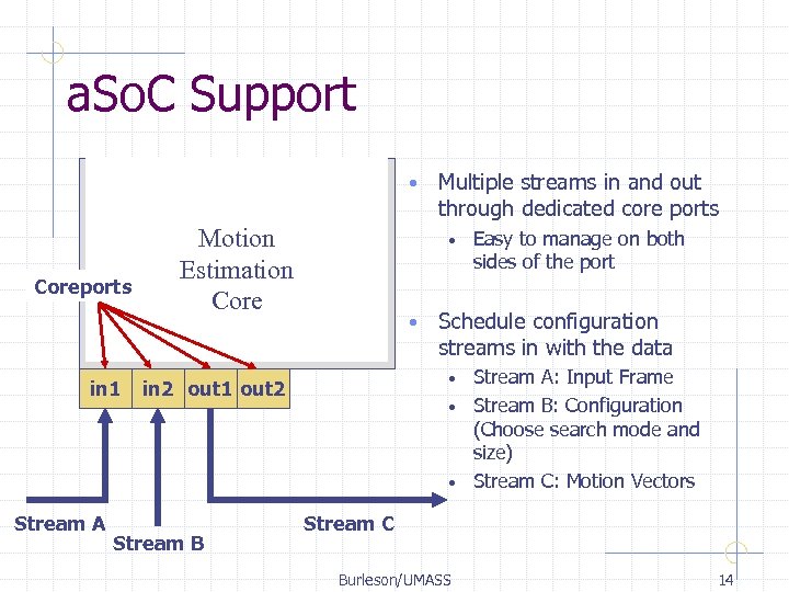 a. So. C Support • Coreports in 1 Stream A Motion Estimation Core •