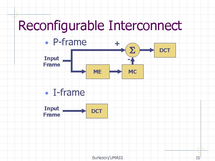 Reconfigurable Interconnect • P-frame + DCT - Input Frame ME • S MC I-frame