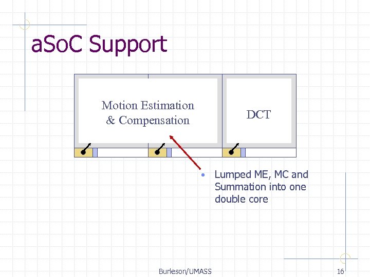 a. So. C Support Motion Estimation & Compensation DCT • Burleson/UMASS Lumped ME, MC