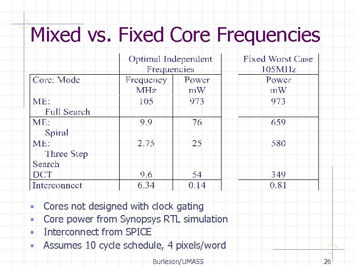 Mixed vs. Fixed Core Frequencies Cores not designed with clock gating • Core power