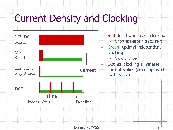 Current Density and Clocking • ME: Full Search Red: fixed worst case clocking •