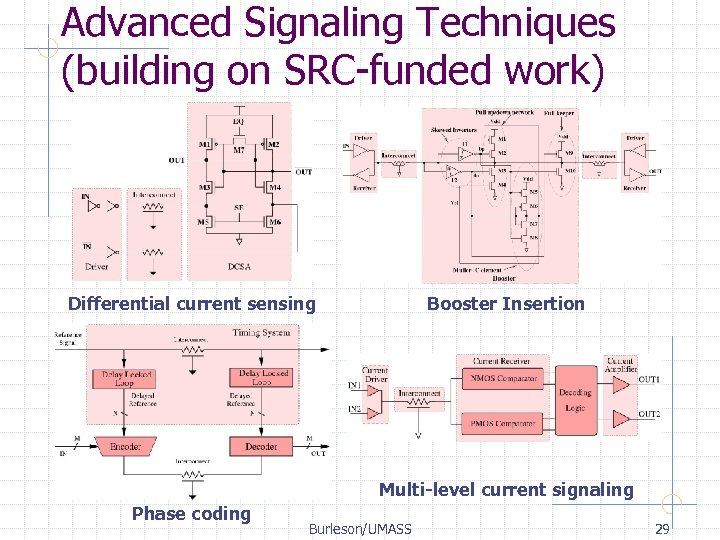 Advanced Signaling Techniques (building on SRC-funded work) Differential current sensing Booster Insertion Multi-level current