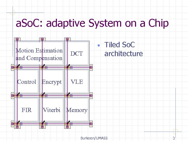 a. So. C: adaptive System on a Chip • Motion Estimation and Compensation DCT