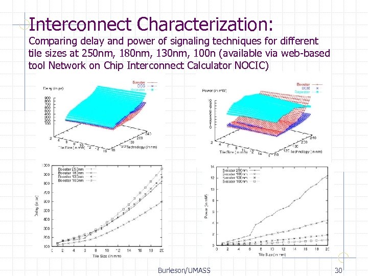 Interconnect Characterization: Comparing delay and power of signaling techniques for different tile sizes at