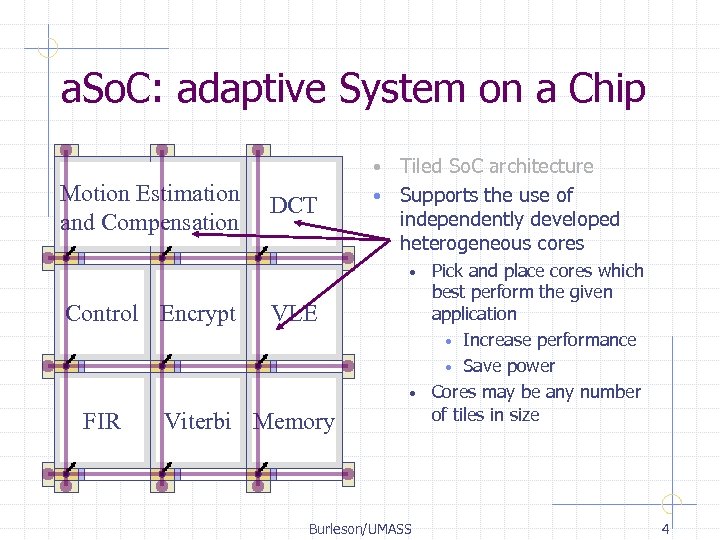 a. So. C: adaptive System on a Chip Tiled So. C architecture • Supports