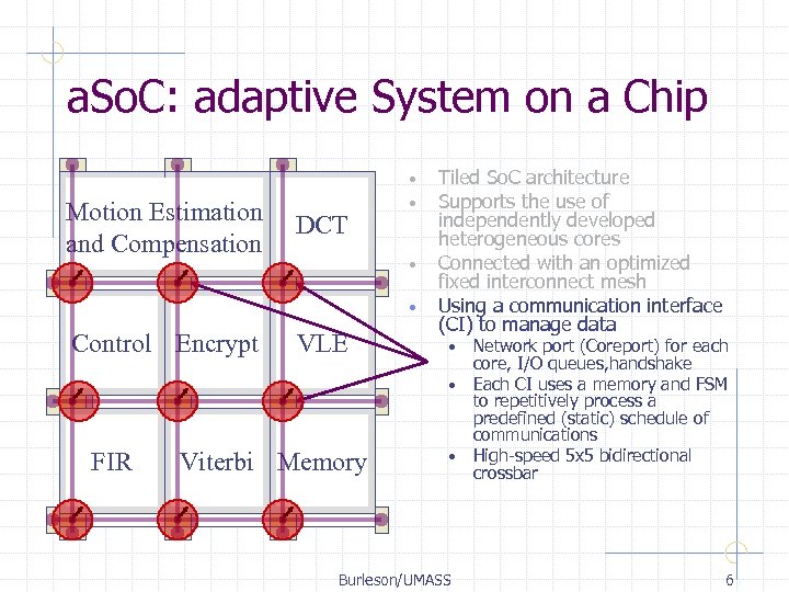 a. So. C: adaptive System on a Chip Motion Estimation and Compensation DCT •