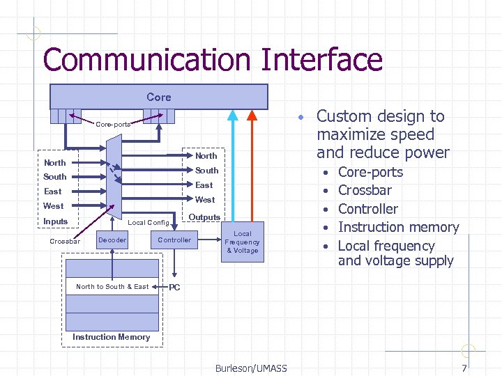 Communication Interface Core • Core-ports North Custom design to maximize speed and reduce power