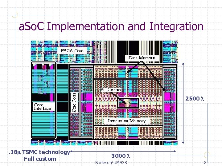 a. So. C Implementation and Integration 2500 l . 18 m TSMC technology Full