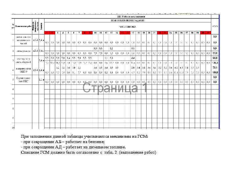 При заполнении данной таблицы учитываются механизмы на ГСМ: - при сокращении АБ – работает