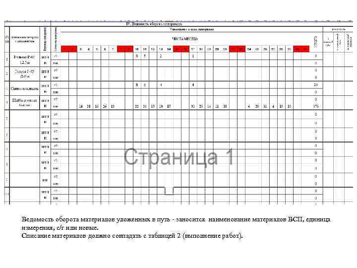 Ведомость оборота материалов уложенных в путь - заносится наименование материалов ВСП, единица измерения, с/г
