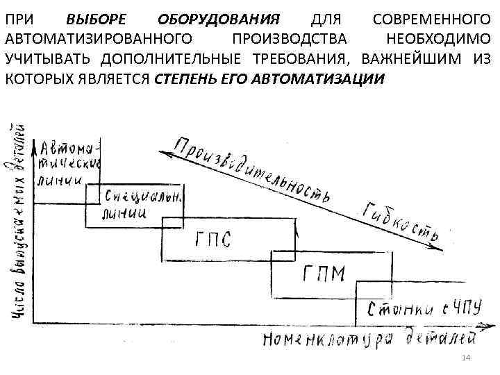 ПРИ ВЫБОРЕ ОБОРУДОВАНИЯ ДЛЯ СОВРЕМЕННОГО АВТОМАТИЗИРОВАННОГО ПРОИЗВОДСТВА НЕОБХОДИМО УЧИТЫВАТЬ ДОПОЛНИТЕЛЬНЫЕ ТРЕБОВАНИЯ, ВАЖНЕЙШИМ ИЗ КОТОРЫХ