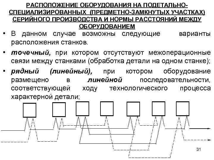 РАСПОЛОЖЕНИЕ ОБОРУДОВАНИЯ НА ПОДЕТАЛЬНОСПЕЦИАЛИЗИРОВАННЫХ (ПРЕДМЕТНО-ЗАМКНУТЫХ УЧАСТКАХ) СЕРИЙНОГО ПРОИЗВОДСТВА И НОРМЫ РАССТОЯНИЙ МЕЖДУ ОБОРУДОВАНИЕМ •