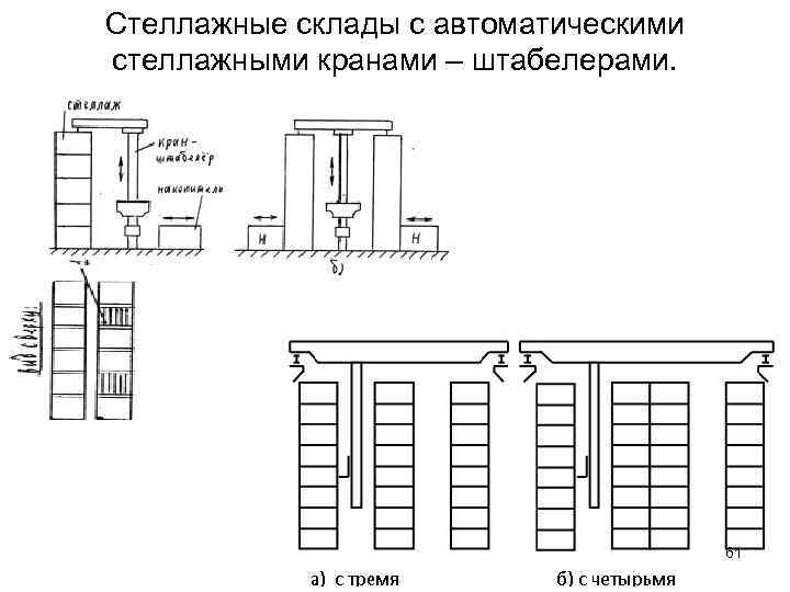 Стеллажные склады с автоматическими стеллажными кранами – штабелерами. 61 