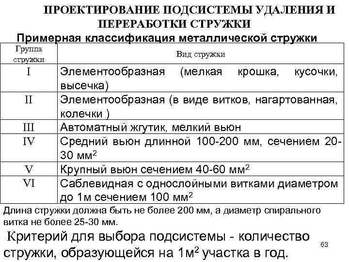  ПРОЕКТИРОВАНИЕ ПОДСИСТЕМЫ УДАЛЕНИЯ И ПЕРЕРАБОТКИ СТРУЖКИ Примерная классификация металлической стружки Группа стружки I