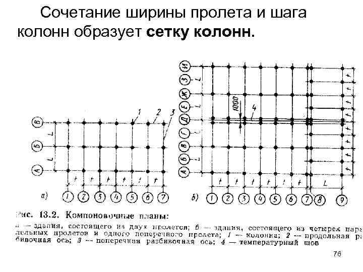 Поперечный шаг колонн