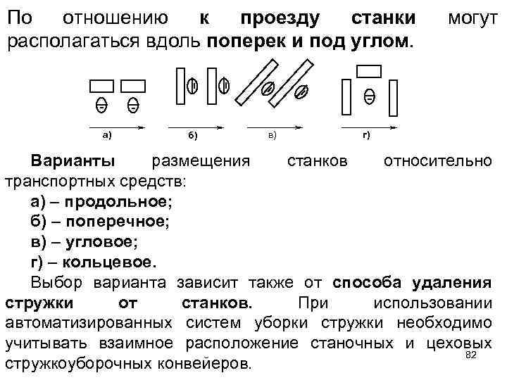 По отношению к проезду станки располагаться вдоль поперек и под углом. а) б) в)