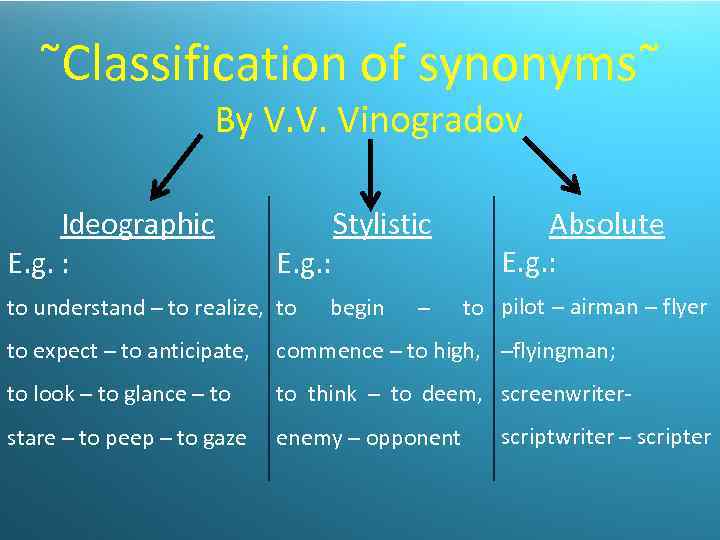  Classification of synonyms By V. V. Vinogradov Ideographic E. g. : Stylistic E.