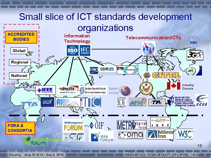 Small slice of ICT standards development organizations ACCREDITED BODIES Information Technology Telecommunication/ICTs Global Regional