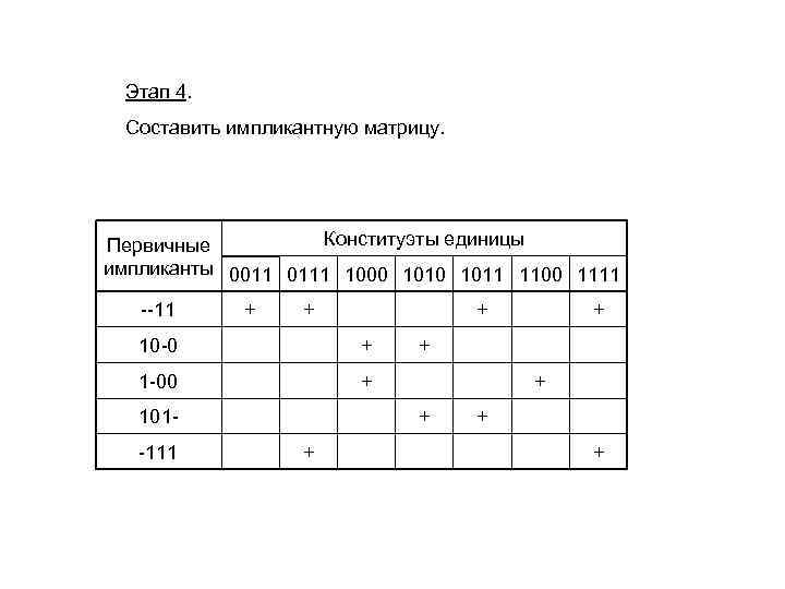 Этап 4. Составить импликантную матрицу. Конституэты единицы Первичные импликанты 0011 0111 1000 1011 1100