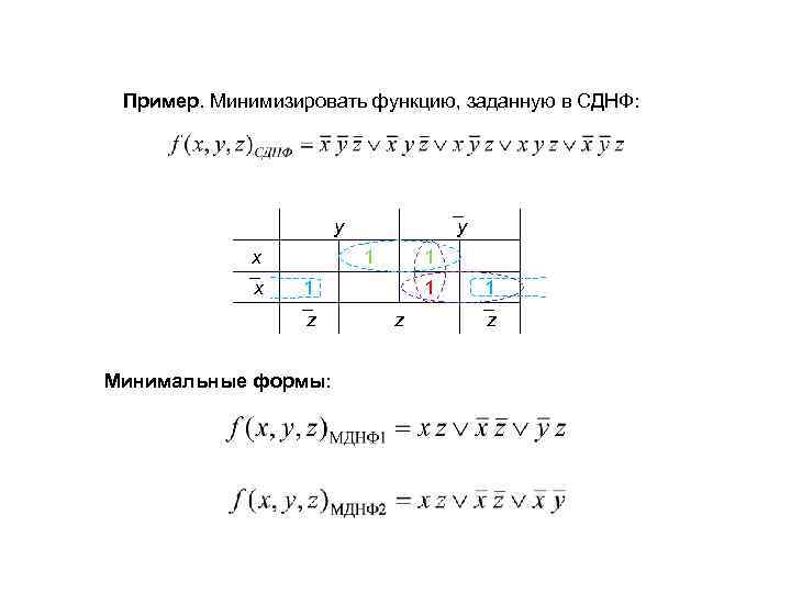 Пример. Минимизировать функцию, заданную в СДНФ: y x ¯ y 1 1 1 ¯