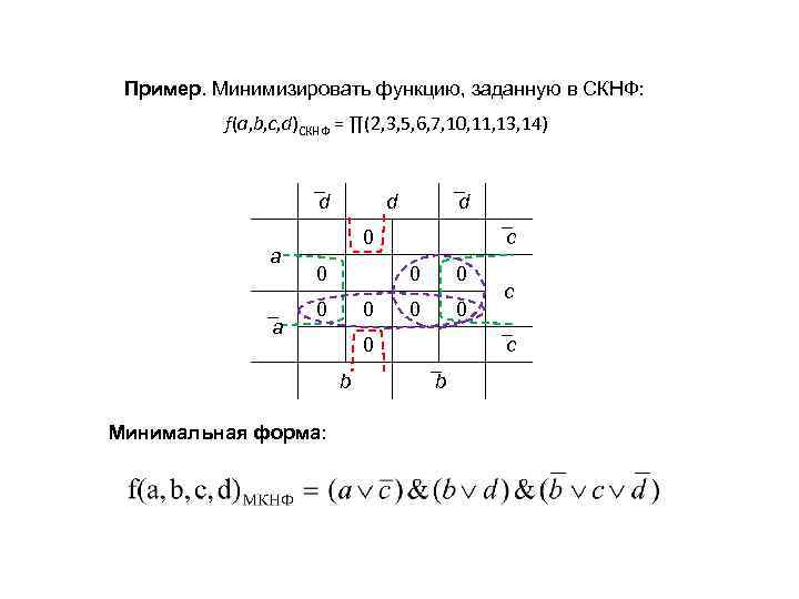 Пример. Минимизировать функцию, заданную в СКНФ: f(a, b, c, d)СКНФ = ∏(2, 3, 5,
